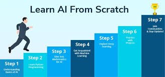 Is AI Hard to Learn - A Comprehensive Guide [2024]